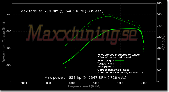 Effektkurva Toyota Supra MK4 Effektkurva Toyota Supra MK4