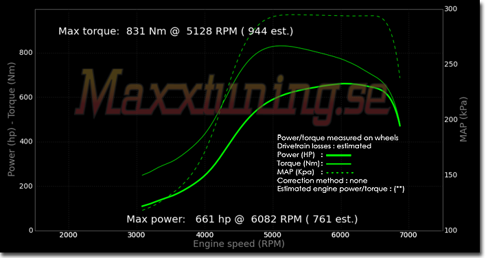 Effektkurva Toyota Supra MK4 Effektkurva Toyota Supra MK4