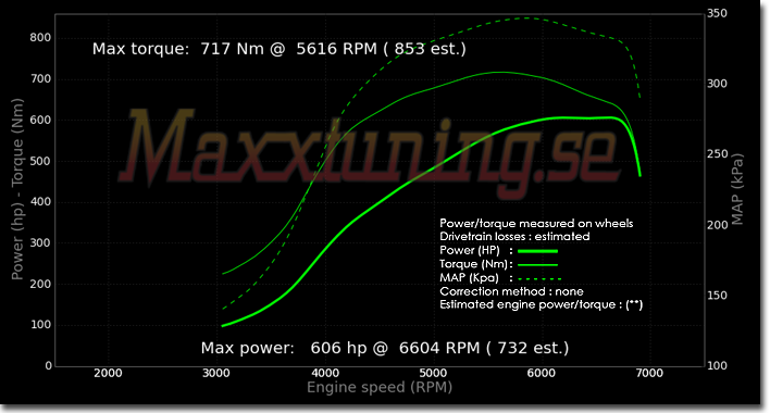 Effektkurva Audi S2 Effektkurva Audi S2