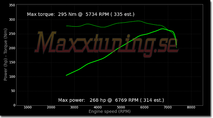 Effektkurva BMW M3