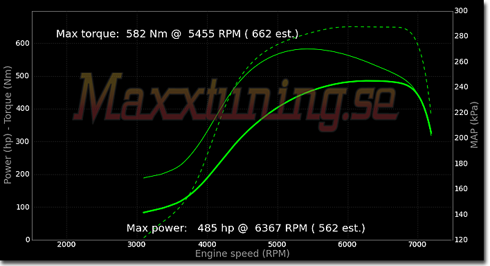 Effektkurva Nissan S14 Effektkurva Nissan S14