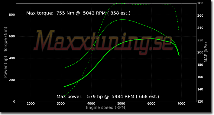 Effektkurva Toyota Supra MK4