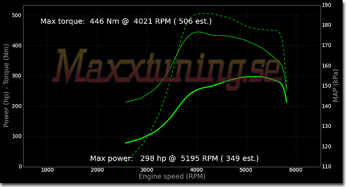 Effektkurva BMW Turbo