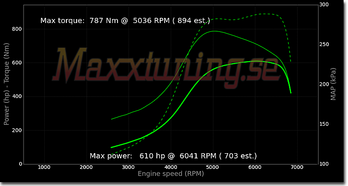 Effektkurva Toyota Supra MK4