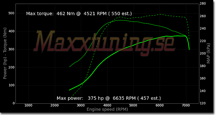 Effektkurva Audi S2 Effektkurva Audi S2