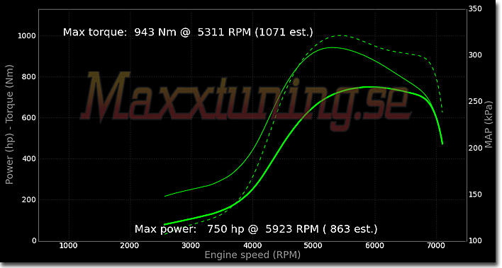 Effektkurva BMW Turbo Effektkurva BMW Turbo