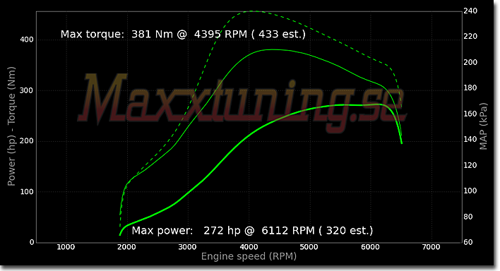Effektkurva Nissan 200sx Effektkurva Nissan 200sx