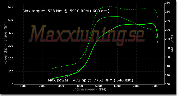 Effektkurva Nissan S14 Effektkurva Nissan S14