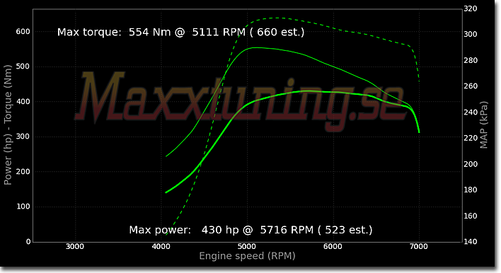 Effektkurva Audi S4 Effektkurva Audi S4