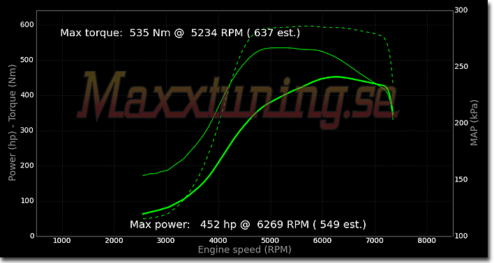 Effektkurva Audi S2 Effektkurva Audi S2