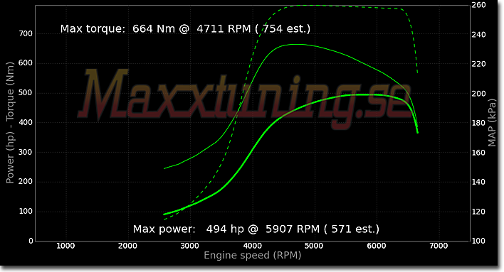 Effektkurva Toyota Supra MK4