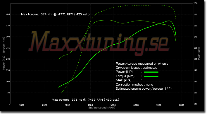 Effektkurva Nissan 200sx Effektkurva Nissan 200sx