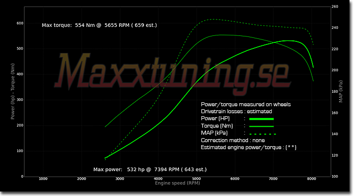 Effektkurva Nissan Skyline GTR Effektkurva Nissan Skyline GTR