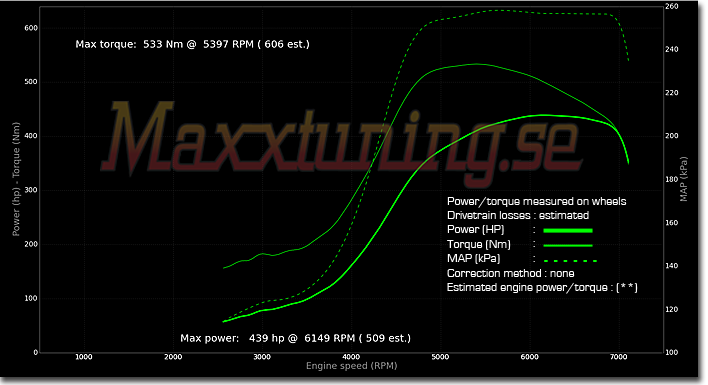 Effektkurva Nissan S14 Effektkurva Nissan S14