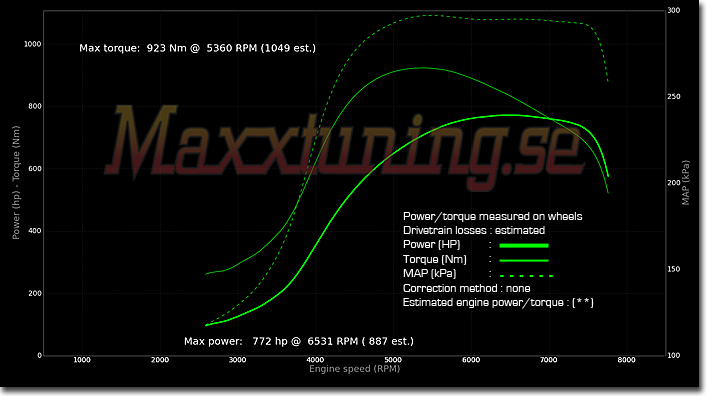 Effektkurva Toyota Supra MK4 Effektkurva Toyota Supra MK4
