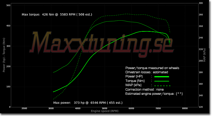 Effektkurva Audi S2 Effektkurva Audi S2