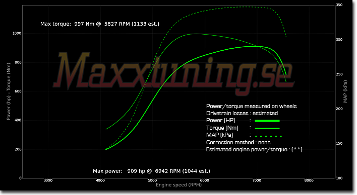 Effektkurva Toyota Supra MK4 Effektkurva Toyota Supra MK4
