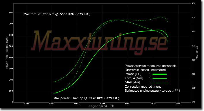 Effektkurva Audi S2 Effektkurva Audi S2