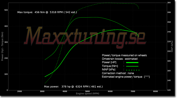 Effektkurva Audi S4 Effektkurva Audi S4