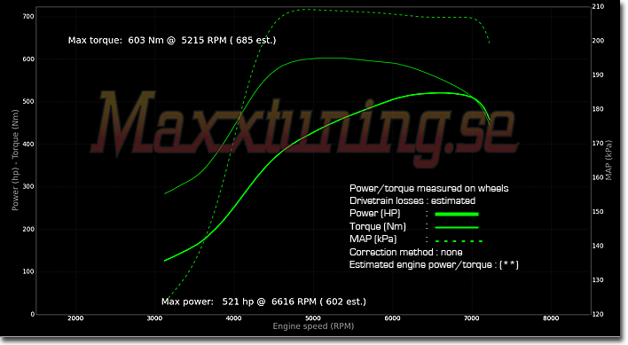 Effektkurva Nissan 200sx