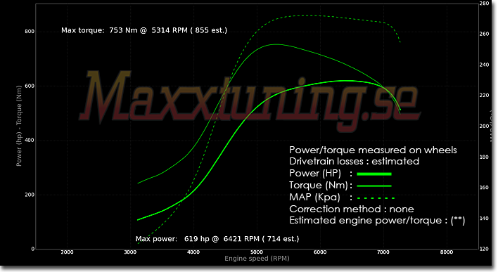 Effektkurva Nissan 200sx Effektkurva Nissan 200sx