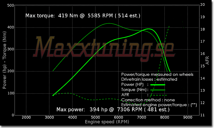 Effektkurva Nissan Skyline GTR Effektkurva Nissan Skyline GTR