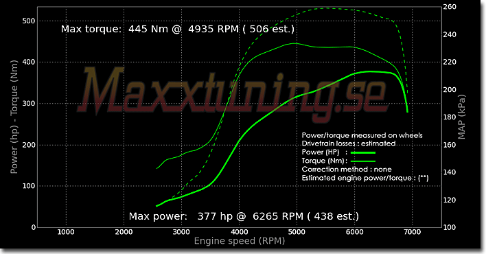 Effektkurva Nissan S14 Effektkurva Nissan S14