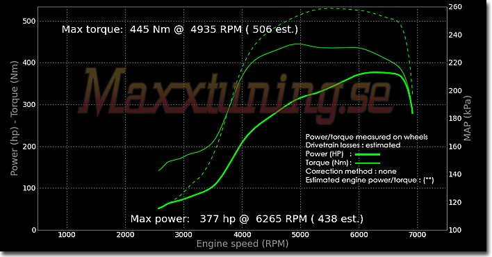 Effektkurva Nissan S14