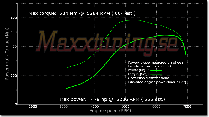 Effektkurva Toyota Supra MK4